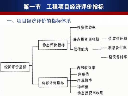 项目经济评价过程（项目经济评价的结论）-图2