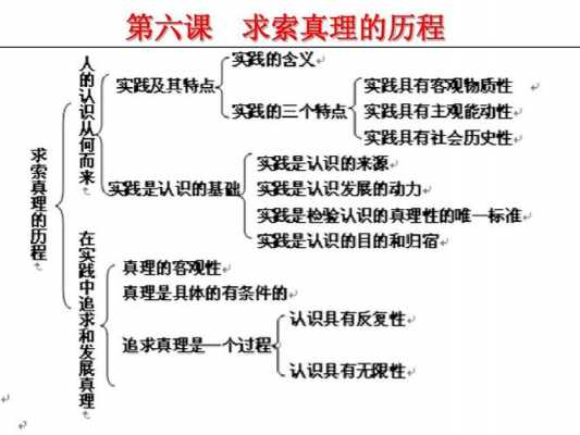 认识真理的过程（认识真理过程是什么哲学）-图1