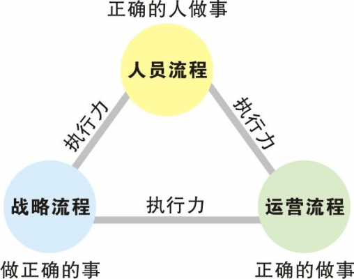 履行团队任务的过程（履行团队任务的过程包括）-图1