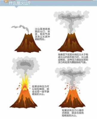 火山爆发的过程英文（火山爆发的英文解释）-图3