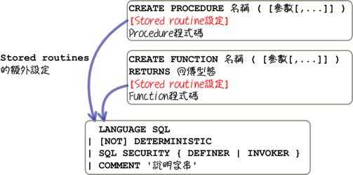 mysql存储过程类型转换（mysql存储过程用什么调用）-图3