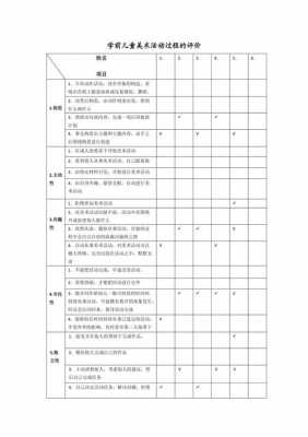 幼儿美术活动过程（幼儿美术活动过程评价的项目包括）-图1