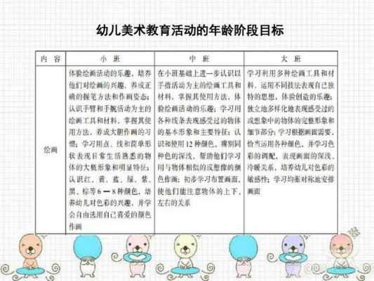 幼儿美术活动过程（幼儿美术活动过程评价的项目包括）-图2