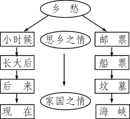 乡愁过程与方法目标（乡愁思路）-图3