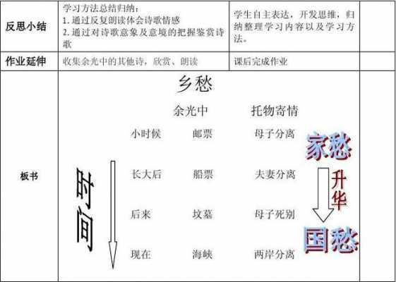 乡愁过程与方法目标（乡愁思路）-图1