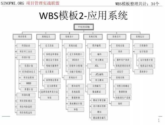 构建WBS的过程（简述构建wbs的过程及注意事项）-图1