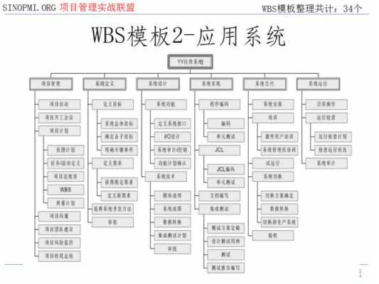 构建WBS的过程（简述构建wbs的过程及注意事项）-图3