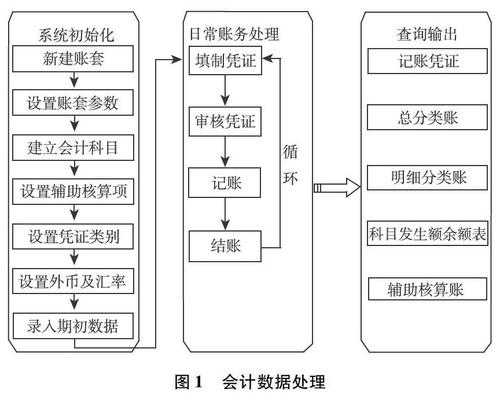 电算化会计过程（电算化会计过程包括哪些）-图2