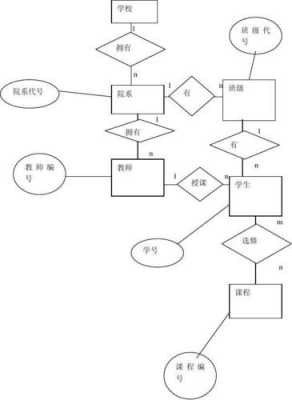 大学教学过程管理系统（大学教学管理系统er图）-图3