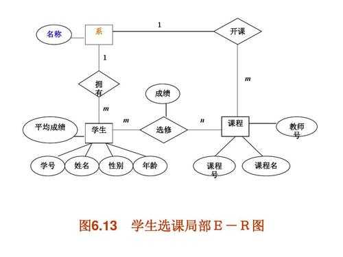 大学教学过程管理系统（大学教学管理系统er图）-图2