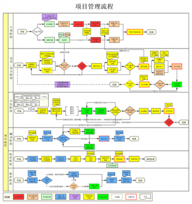 简述项目管理的工作过程（简述项目管理的主要过程）-图2