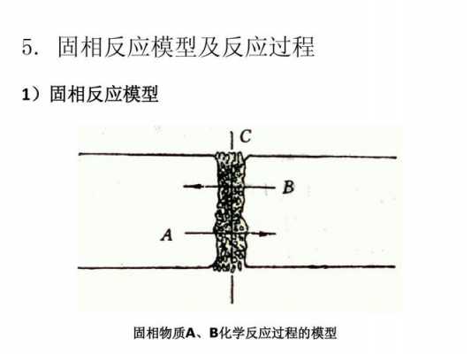 固相反应的过程（固相反应的过程有哪些）-图3