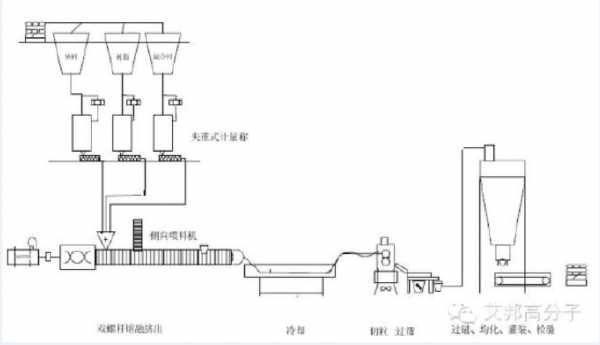 塑料的生成过程（塑料的生成过程视频）-图1