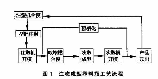 塑料的生成过程（塑料的生成过程视频）-图3