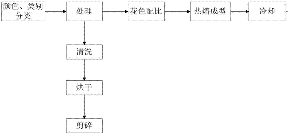 塑料的生成过程（塑料的生成过程视频）-图2