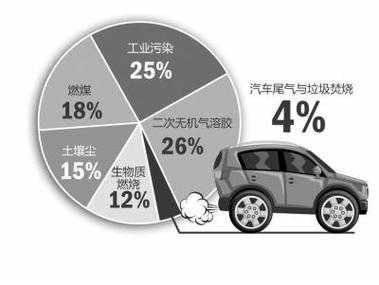 机动车尾气产生过程（机动车尾气的主要成分是什么）-图2