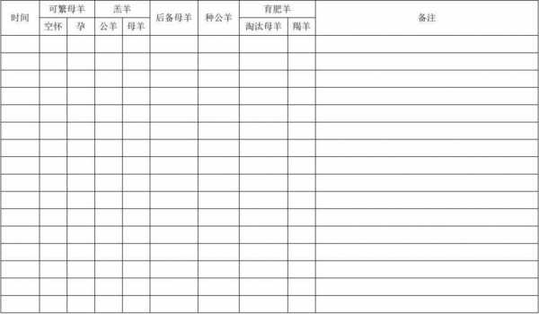 羊场记录过程（羊场记录表格）-图1