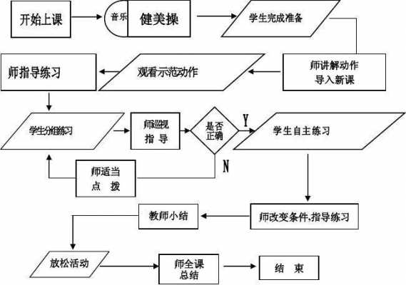 教学的过程和程序（教学的过程和程序怎么写）-图1