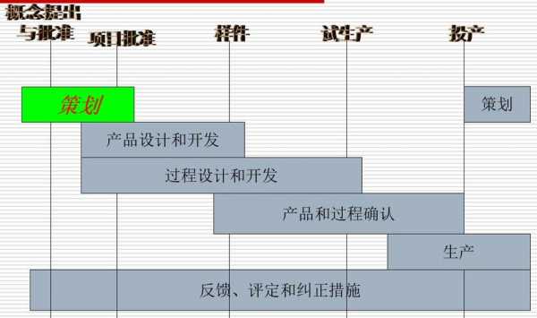 aipp过程（apqp过程设计阶段实施要点）-图3