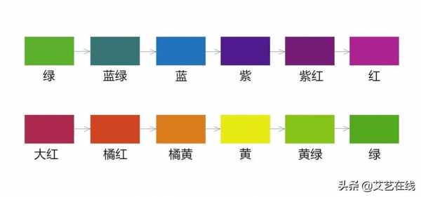 色彩过程图（色彩形成过程）-图1