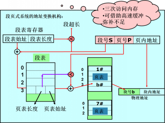 请求分页的地址变换过程（请求分页系统有哪些算法）-图1