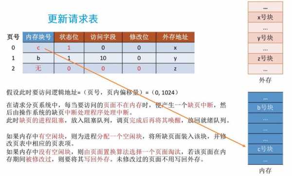 请求分页的地址变换过程（请求分页系统有哪些算法）-图2