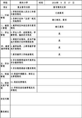 学校督导过程记录表（学校督导过程记录表怎么写）-图1