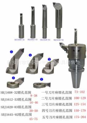 镗刀加工孔过程（镗孔刀具）-图3