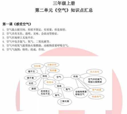 空气形成过程（空气的形成思维导图）-图3