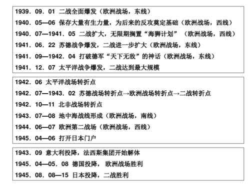 欧洲2战过程（欧洲战场二战时间）-图3