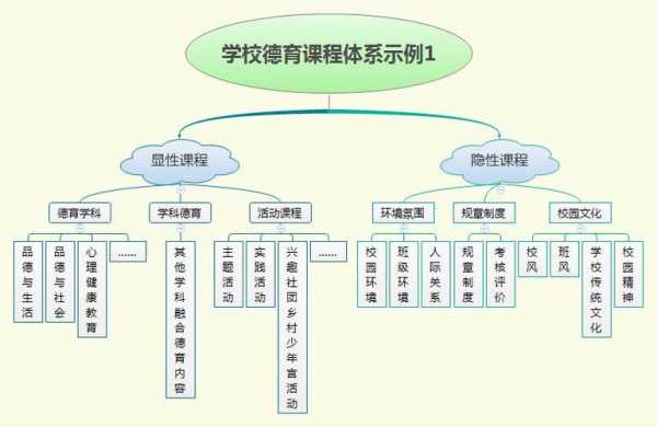 德育过程构成要素（德育过程的基本构成要素及其规律性联系）-图1