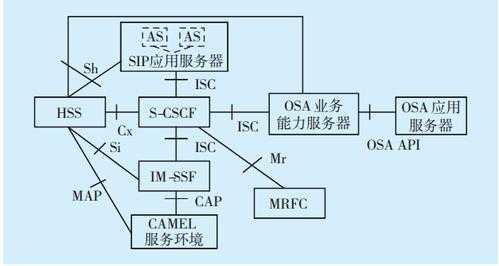 IMS管理过程（ims管理体系什么意思）-图3