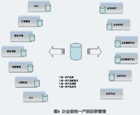 IMS管理过程（ims管理体系什么意思）-图2