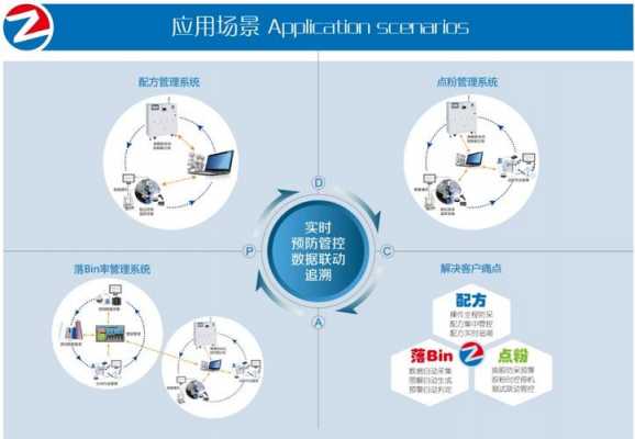 IMS管理过程（ims管理体系什么意思）-图1