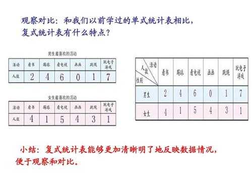 统计的认识过程是的简单介绍-图2