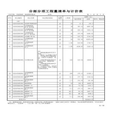 清单计价的计价过程（清单计价的计价方法）-图2