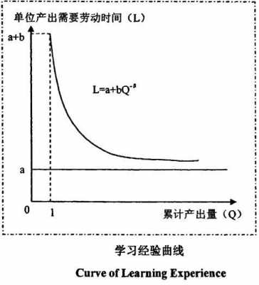 经验过程（经验过程 统计）-图1