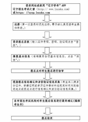 过程性报考好吗（过程性考试是什么）-图2