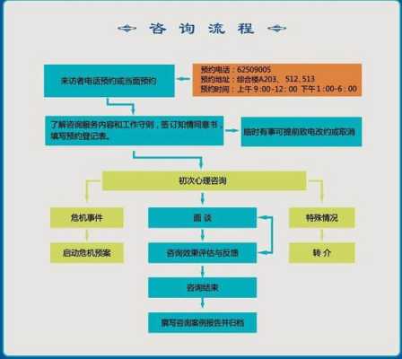 咨询管理过程（咨询管理方法）-图2