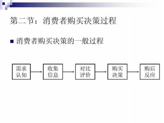 购物决策过程（购物决策风格）-图3