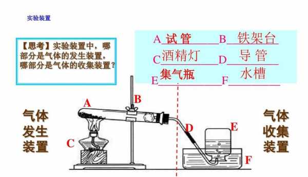 制备氧气的实验过程（氧气的制备实验装置）-图1