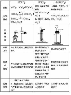 制备氧气的实验过程（氧气的制备实验装置）-图2