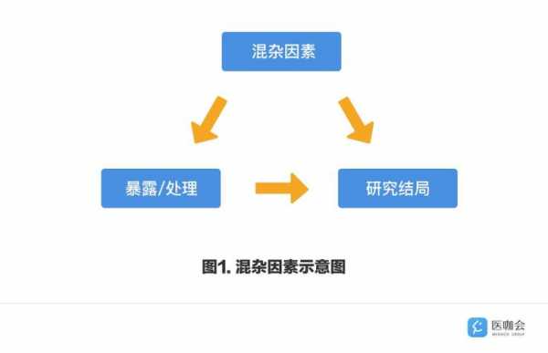 影响混合过程的因素（影响混合效果的主要因素有哪些）-图1