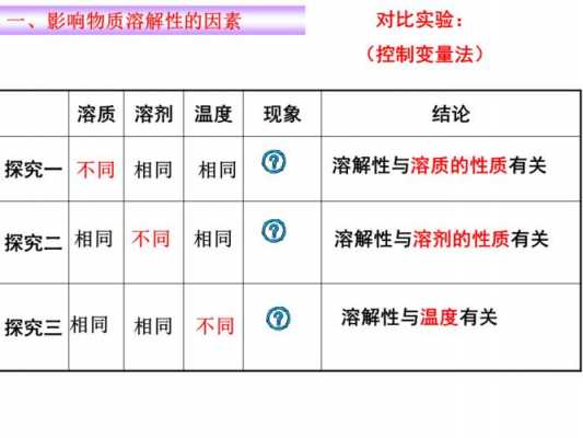 影响混合过程的因素（影响混合效果的主要因素有哪些）-图2