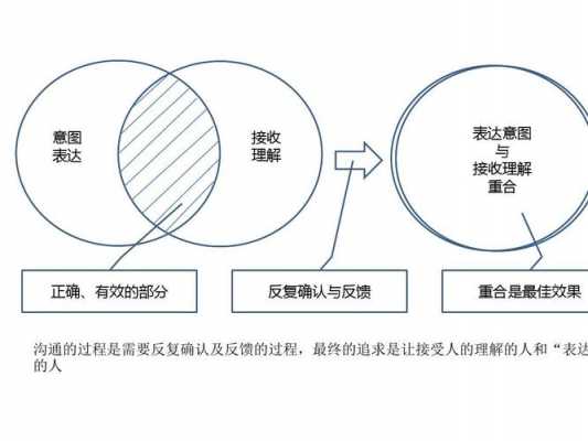 信息接受过程包括()（信息接受的重要机制是什么）-图3