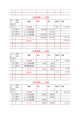 总账登记的过程步骤（总账登记方法）-图2