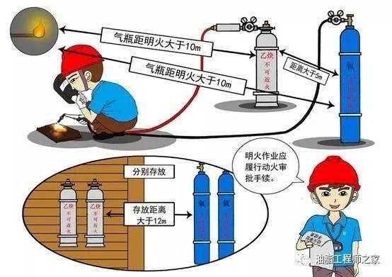 动火过程不得离开（动火期间动火点多少米内不得排放各类可燃气体）-图2