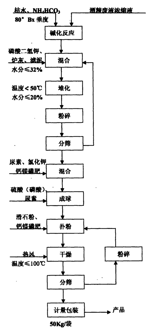 腐殖酸活化过程图（腐殖酸活化过程图片大全）-图3