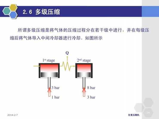 实际压缩过程（实际压缩过程常采用多级压缩的原因是）-图2