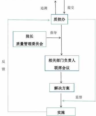 协调的过程（协调的步骤）-图3